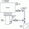 Figure 7 - Using a diffusion pump