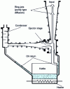 Figure 8 - Booster pump (doc. BOC Edwards)