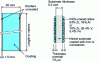 Figure 15 - Ribbon and plate getters for pumping systems