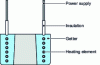 Figure 17 - Typical getter configuration with heating resistor