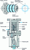 Figure 19 - Pump with NEG cartridge (doc. SAES Getters)