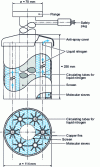 Figure 4 - Example of the internal structure of a sorption pot (doc. Perkin Elmer Inc.)