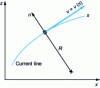Figure 11 - Particle trajectory