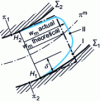 Figure 8 - Channel boundary layer concept