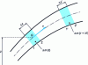 Figure 1 - Flow tube through which a fluid element of mass Δm passes