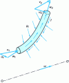 Figure 14 - External forces acting on a current tube