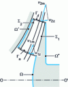 Figure 17 - Terms used to calculate thrust