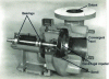 Figure 25 - Exploded view of a centrifugal pump