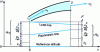 Figure 5 - Incompressible fluid operating diagram for a diffuser