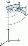 Figure 6 - Absolute and relative reference systems