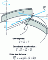 Figure 8 - Drive inertia force