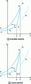 Figure 2 - Polytropic compression work