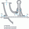 Figure 12 - Leaks from a single-stage generator