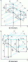 Figure 17 - Entropy and enthalpy diagrams of expansion in the wheel