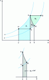 Figure 20 - Analysis of detents on the (T, S) diagram