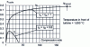 Figure 21 - Influence of turbomachinery efficiency on the theoretical efficiency of a gas turbine