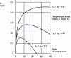 Figure 22 - Significant influence of turbomachinery efficiency improvements on the theoretical efficiency of a gas turbine