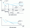 Figure 5 - Channel loss coefficient as a function of Reynolds number