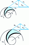 Figure 3 - Similar speed triangles for two pumps of the same type