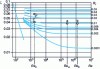 Figure 4 - Pipe pressure drop coefficient