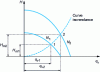 Figure 5 - Drawing the characteristics of a generating machine