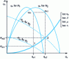 Figure 6 - Determining an isorendence curve