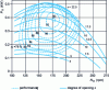 Figure 8 - Francis turbine hill curves