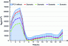 Figure 13 - Comparison of PCV pressure drop coefficients for the proposed scenarios