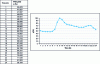 Figure 16 - PRS performance values for scenario 2 during the day