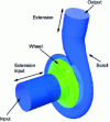 Figure 6 - Impeller-volute assembly (doc. DynFluid)