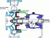 Figure 12 - Open impeller centrifugal pump (Doc. Ensival-Moret)