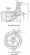 Figure 17 - Main geometric dimensions defining the wheel