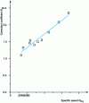 Figure 21 - Evolution of coefficient Km as a function of specific speed Nsq