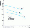 Figure 43 - Characteristic height – flow