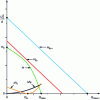 Figure 44 - Construction of the characteristic curve H
