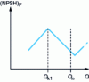 Figure 52 - Variation of (NPSH)F with flow rate