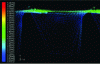 Figure 9 - Flow velocity in the clearances and slots of the balancing piston (ANSYS modeling)