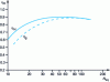 Figure 11 - Hydraulic and overall efficiencies of centrifugal and helical centrifugal pumps as a function of specific speed Nsq