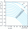 Figure 15 - Pumping viscous liquids: performance correction coefficients (Plant Engineering magazine)