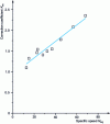 Figure 19 - Evolution of coefficient Km as a function of specific speed Nsq