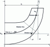 Figure 21 - Mean line definition