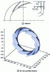 Figure 32 - Bladed radial diffuser