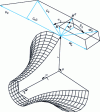 Figure 35 - Speed triangles at the outlet of a helicocentrifugal pump (medium line). Geometric definitions