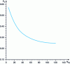 Figure 44 - Relationship between coefficient Ks and specific speed Nsq