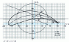 Figure 12 - Zhukovsky's transformation