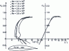 Figure 24 - Aerodynamic performance of the FX 61-184 profile