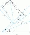 Figure 26 - Speed triangles and aerodynamic forces