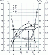 Figure 28 - Example of NACA test results