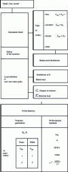 Figure 13 - Propeller pump sizing flow chart