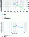 Figure 17 - Comparison of the calculated and experimental performance of the C propeller pump at a model speed of 1,500 rpm